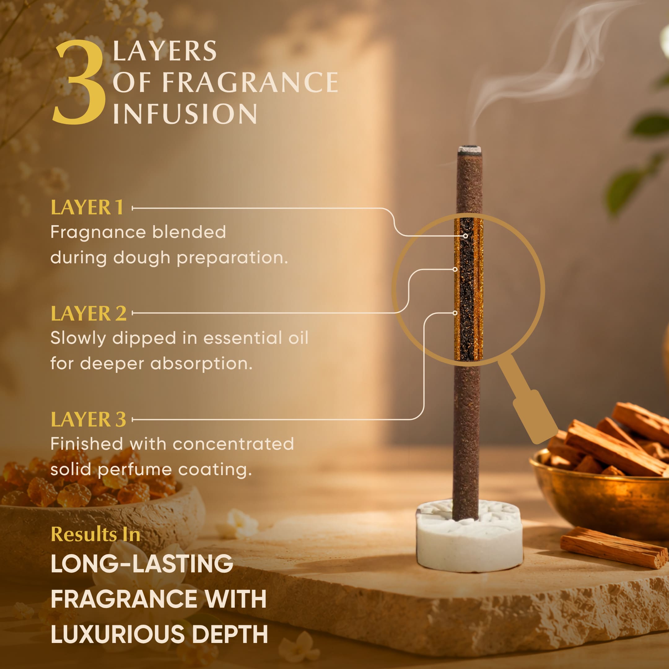Sundarbans Bambooless Incense Sticks (Combo Pack of 2) | Siddhi (Kasturi) & Karuna (Rainforest)