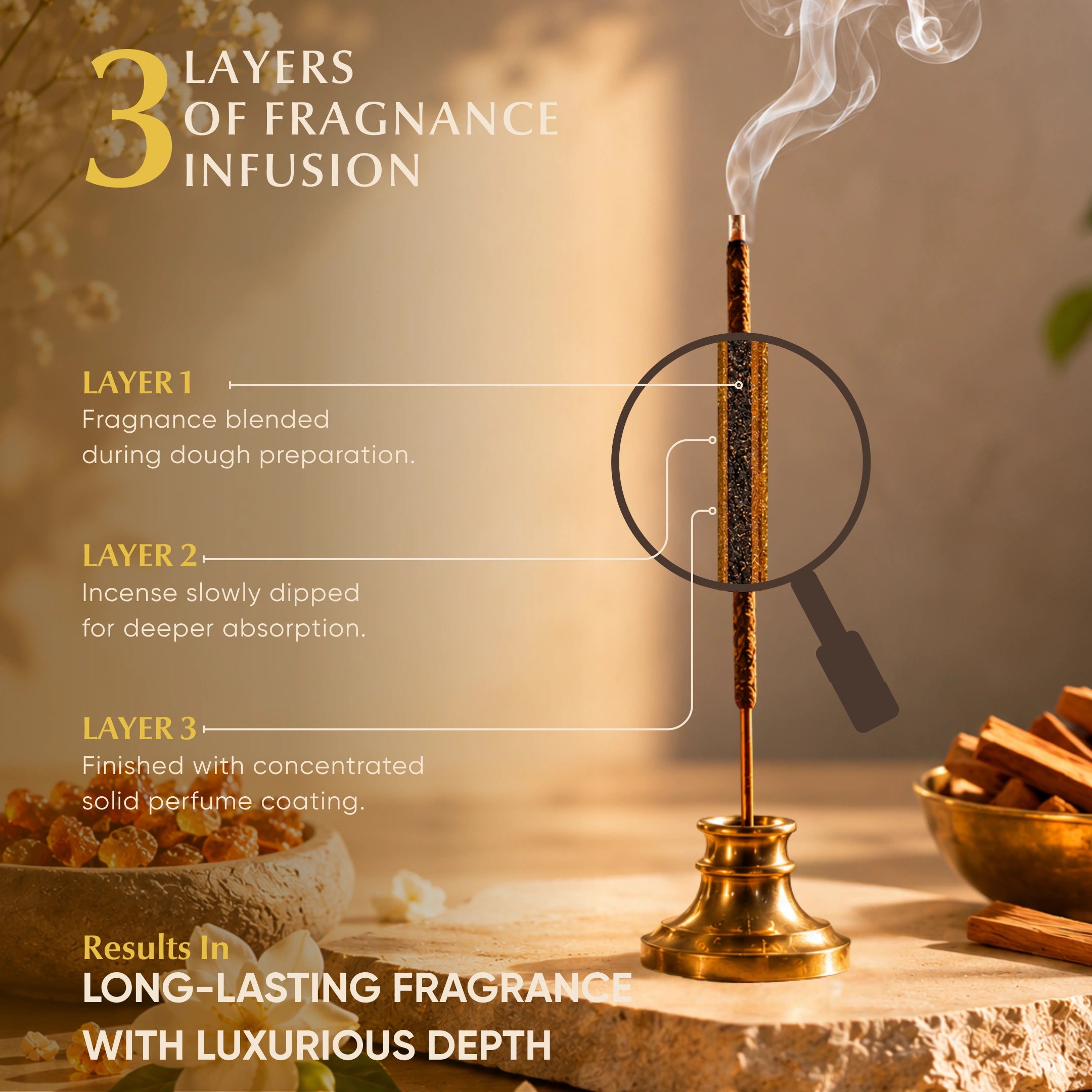 Mangal Bhavan Combo (Pack of 5) | Sai Darshan, Kesar Chandan, Kasturi, Rose & Rainforest